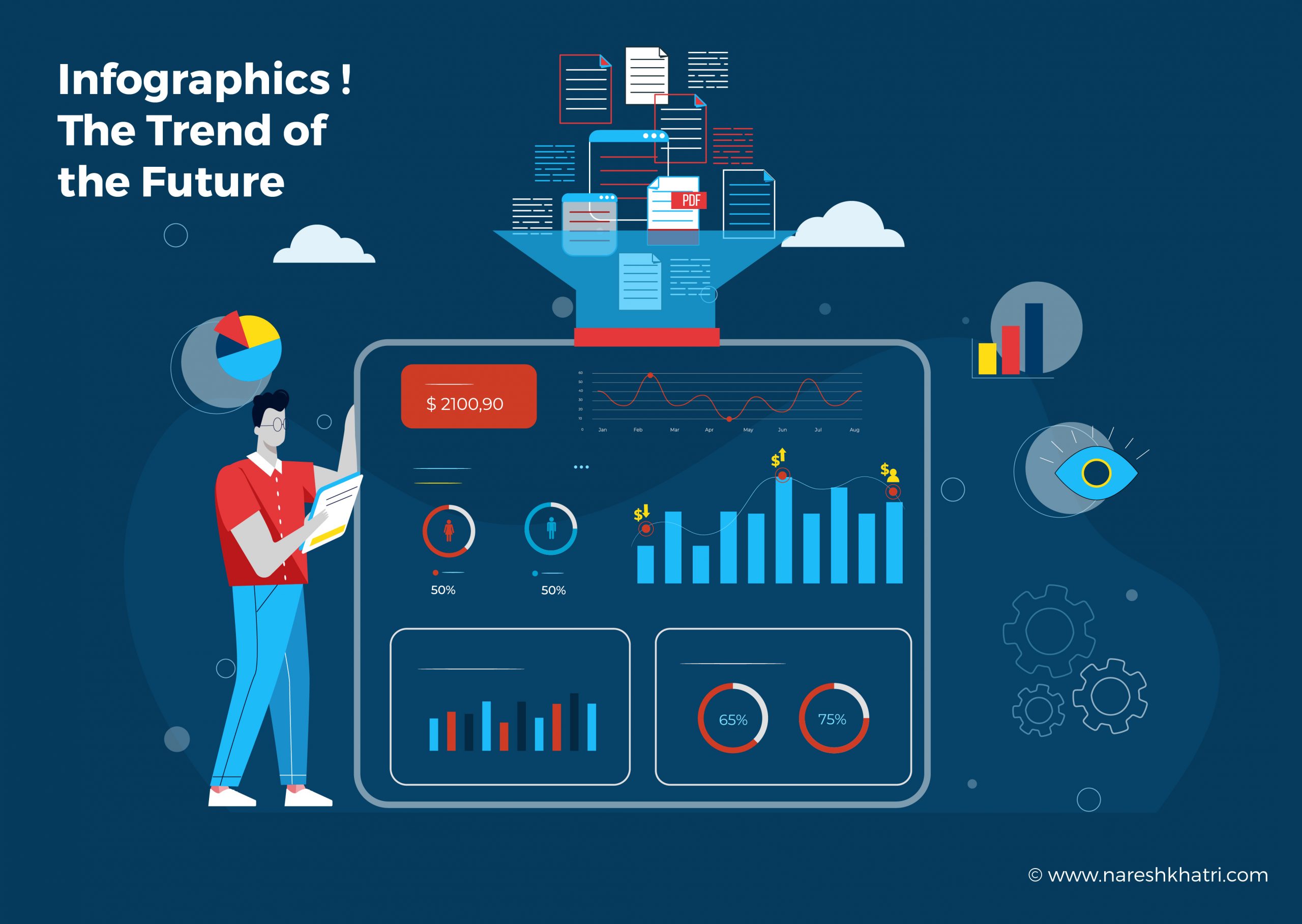 Infographics ! The Trend of the Future 